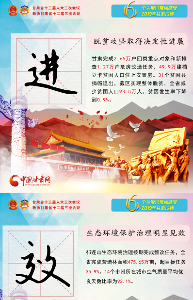 2020凯发k8两会|关键词海报！6个关键词带你感受2019凯发k8成绩 